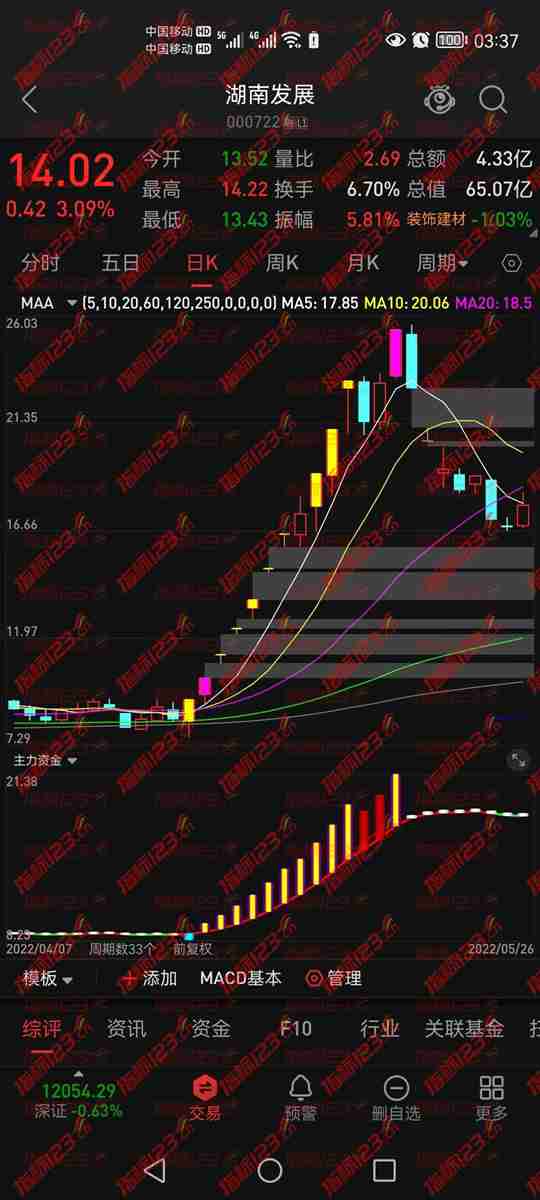 主力资金手机版截图