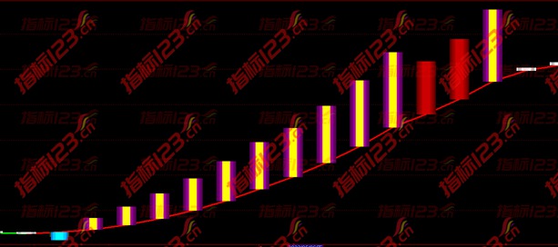 通达信《主力资金》副图+选股预警指标公式源码手机版通用