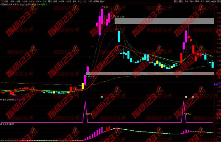 金牛决策系统升级