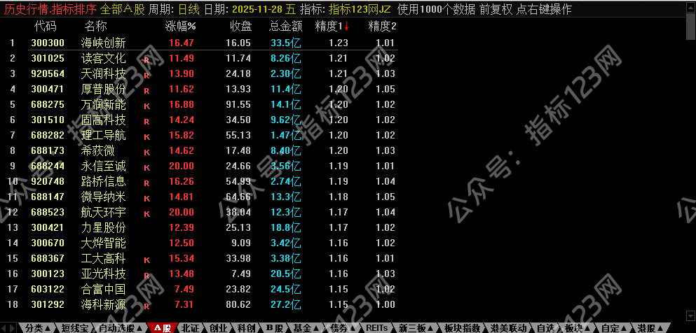 通达信速战速决排序辅助指标公式源码