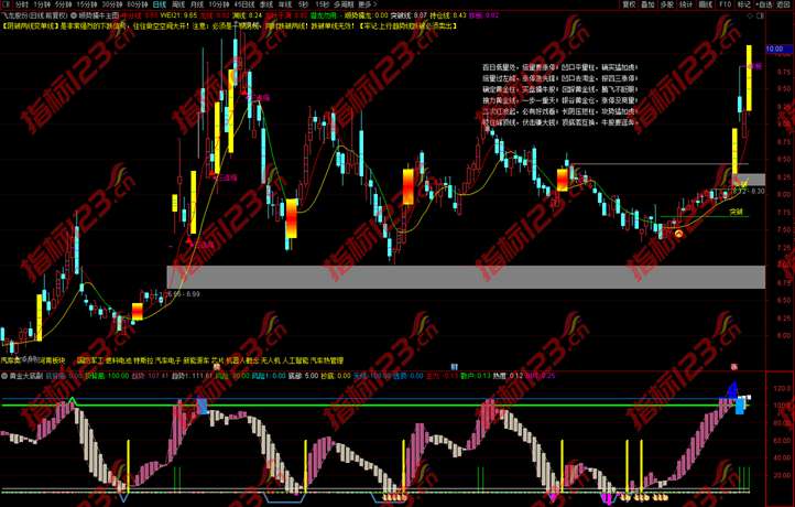 通达信顺势擒牛黄金大顶指标截图