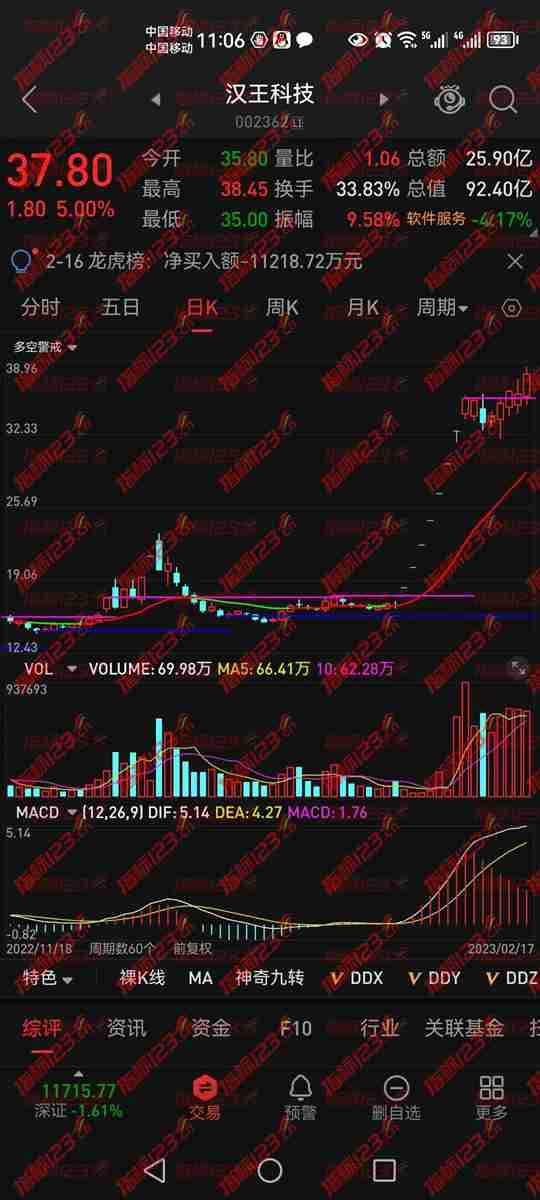 多空警戒手机版