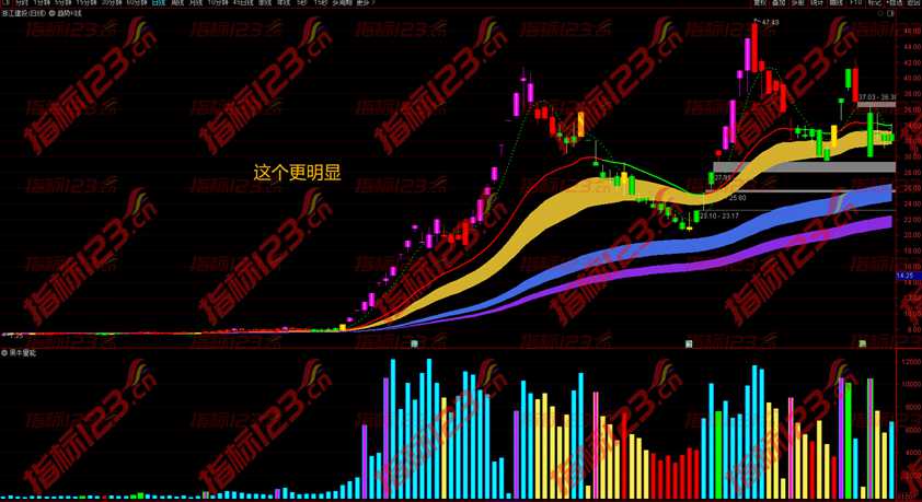 通达信黑牛量能