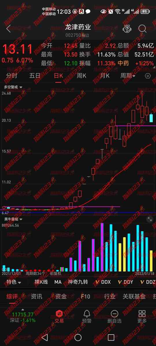 黑牛量能手机版
