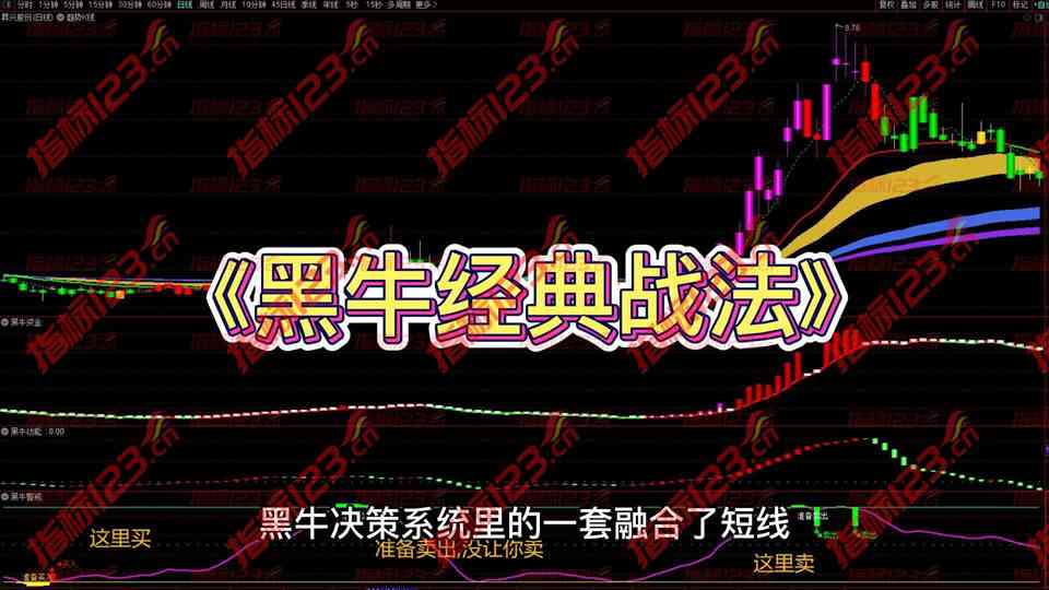 通达信黑牛经典战法全套主图副图选股预警指标公式源码