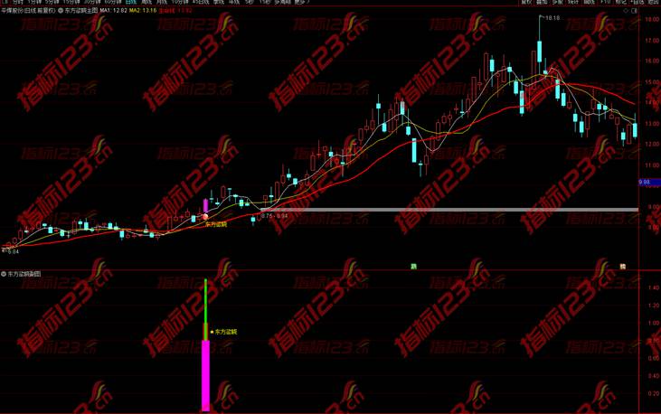 通达信《东方欲晓》主图+副图+选股预警指标公式源码