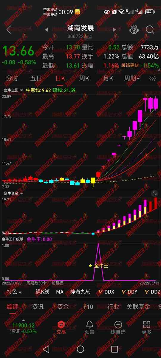 金牛决策手机版