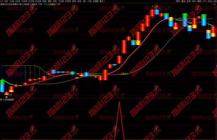 通达信《三枪锁喉买入》主图+副图+选股指标公式源码