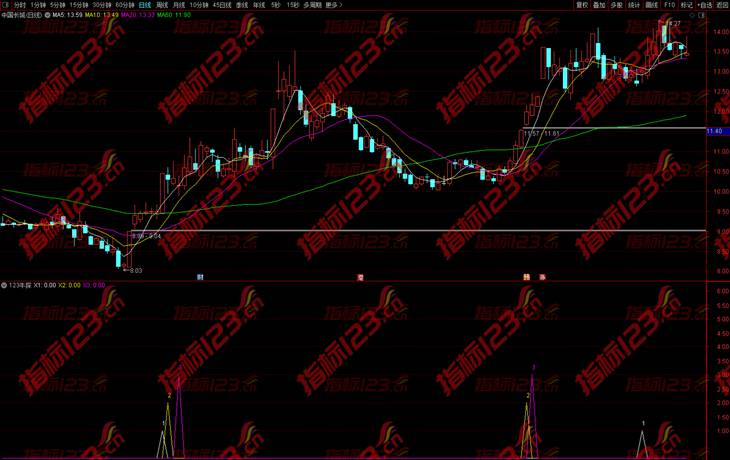 通达信123探牛副图指标公式截图