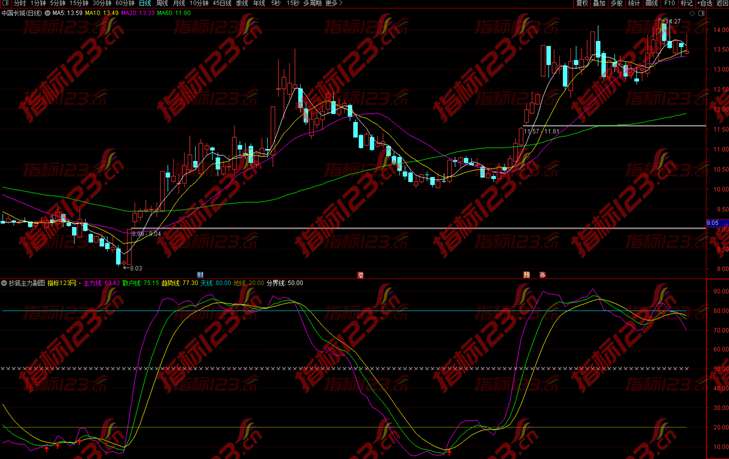 通达信抄底主力指标公式源码截图