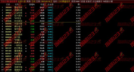 通达信《分时暴量》竞价排序指标公式源码