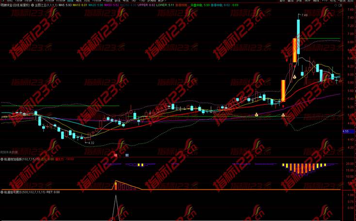 通达信《轨道炮》加强版副图+选股预警指标公式源码