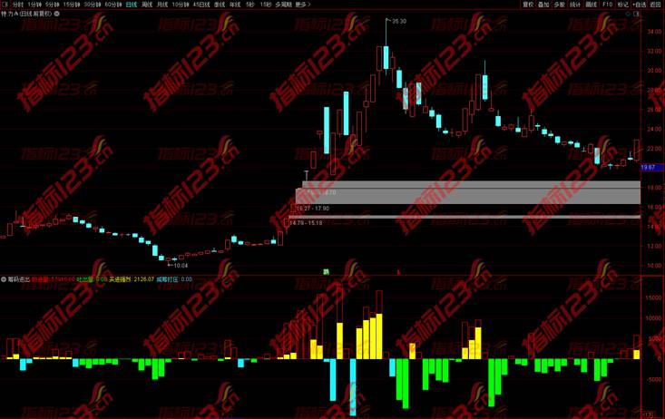 通达信《筹码进出》副图指标源码