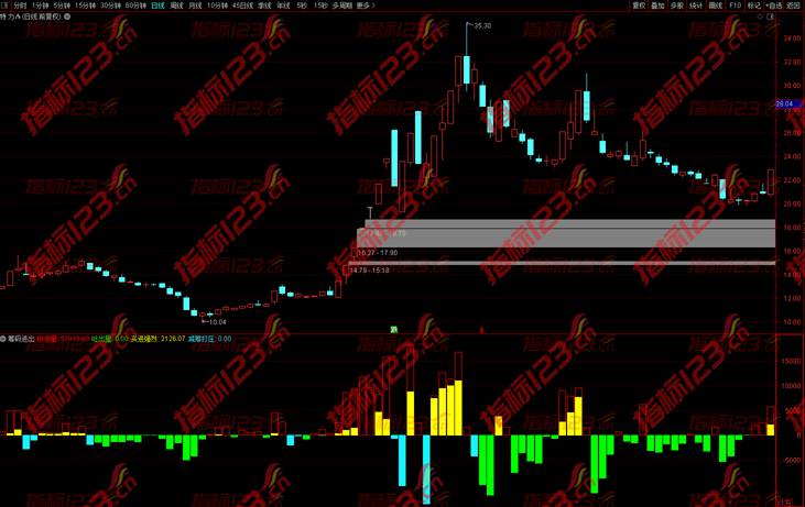 通达信《真实筹码》主图指标公式源码