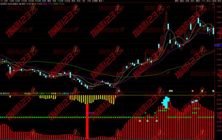 通达信《筹码锁定》副图指标公式源码