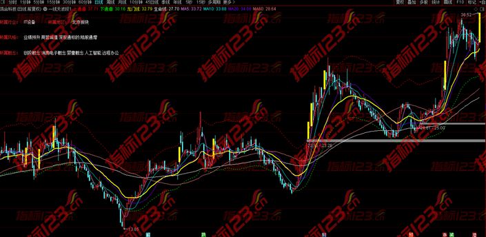 通达信一线天波段