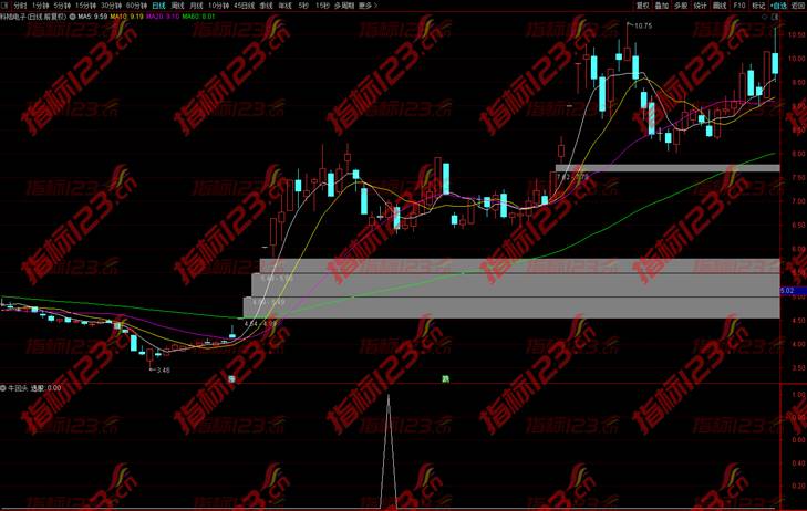 通达信《牛回头》副图+选股预警指标公式源码