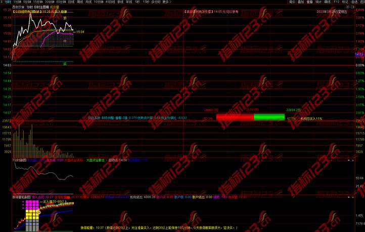 通达信分时主图涨停量能副图指标公式源码