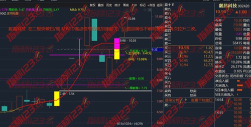通达信多周期突破指标