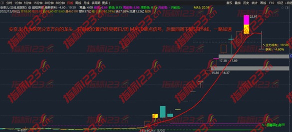 通达信多周期突破指标