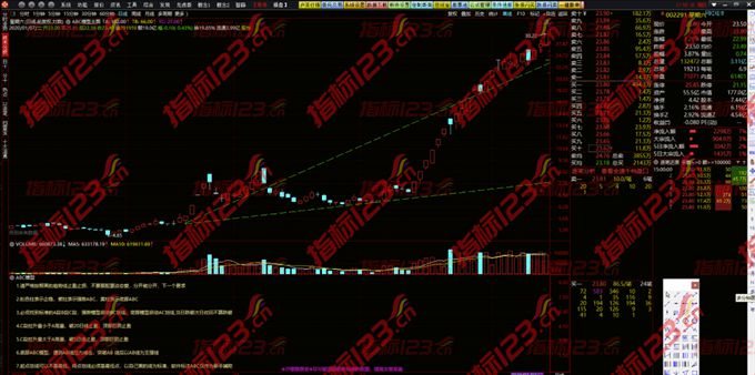 2021年的通达信《ABC趋势模型》主力高控盘战法+视频详解