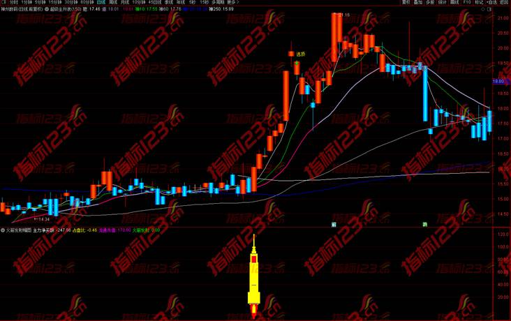 通达信火箭发射