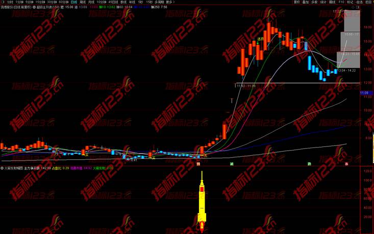 通达信火箭发射