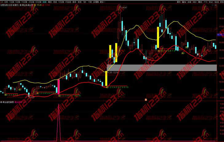 通达信《黄金轨道》主图+副图+选股预警公式源码