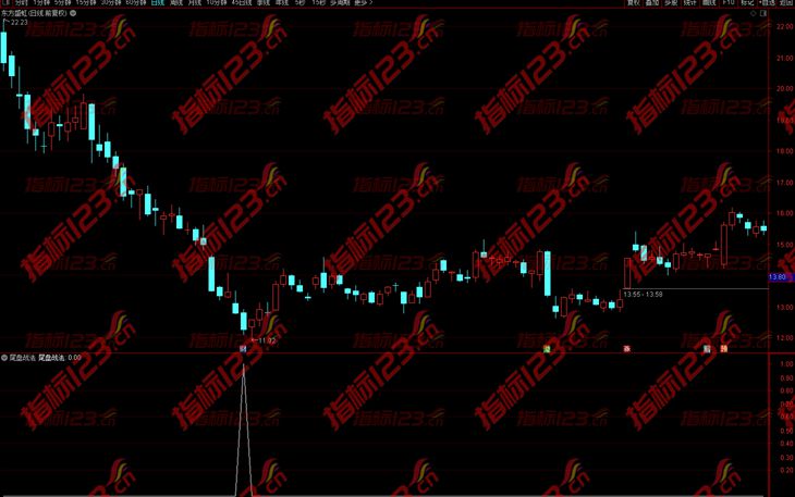 通达信牛市百倍尾盘战法