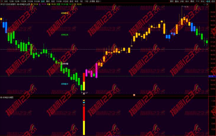 通达信战神盘龙主图指标