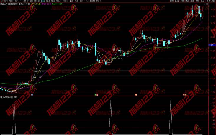 通达信《实战抄底》选股指标公式源码