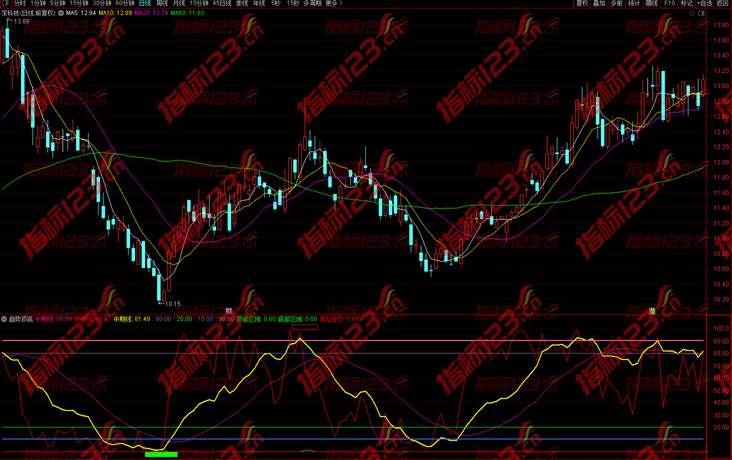 通达信趋势顶底
