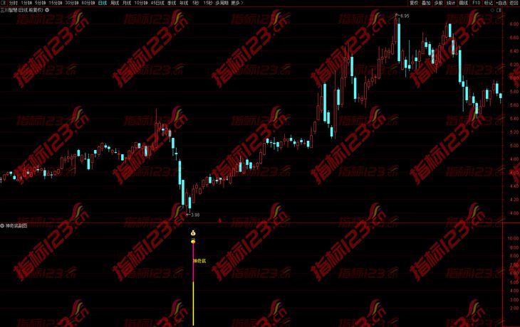 通达信《神奇底》副图+选股预警指标公式