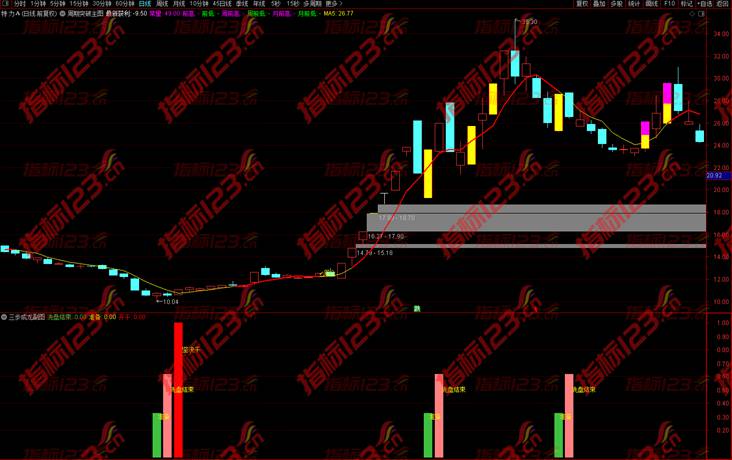 通达信《三步成龙》副图+选股预警公式源码