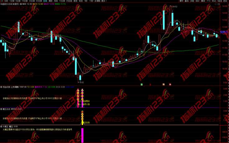 通达信《残血收割抄底》三副图五选股全套指标源码