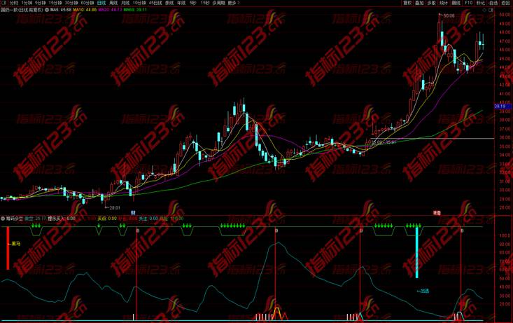 通达信《筹码多空》副图指标公式用法说明