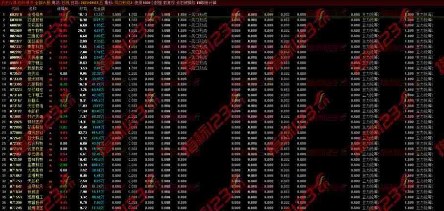 通达信风口形成主图搭配火线竞价排序完美捕捉上升启动点！