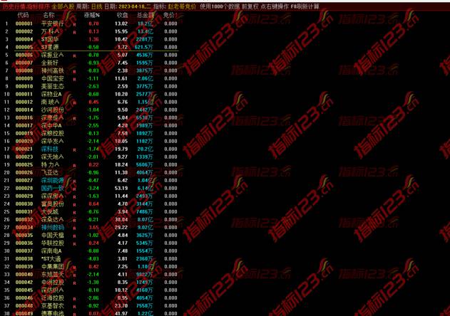 通达信《赵老哥竞价排序》指标+选股公式源码
