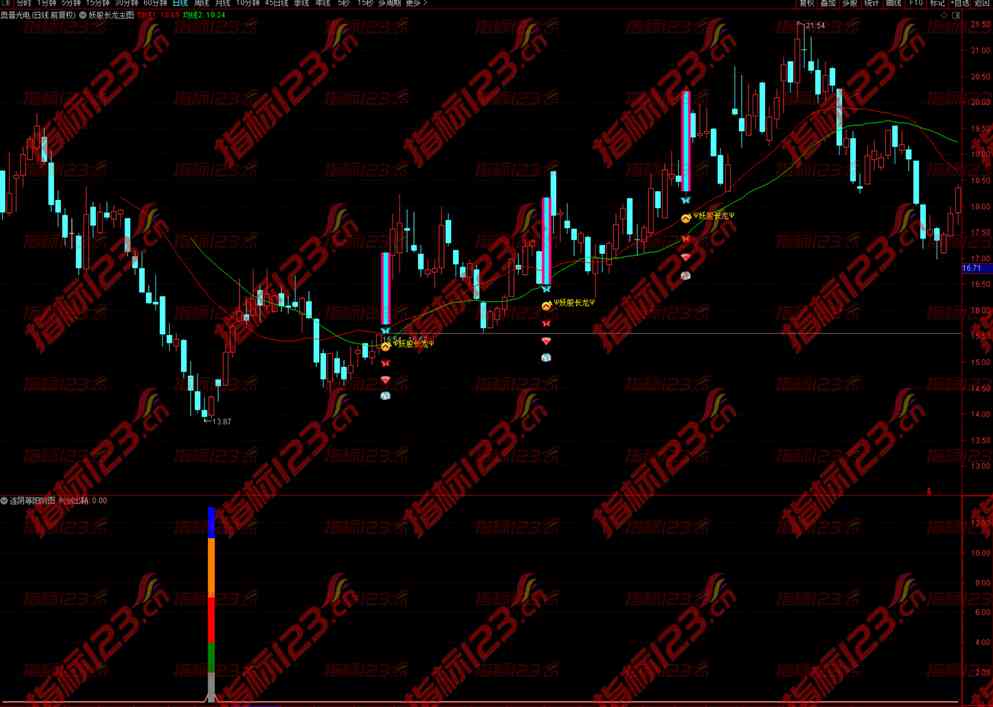 通达信《连阴等阳》副图+选股预警指标公式源码