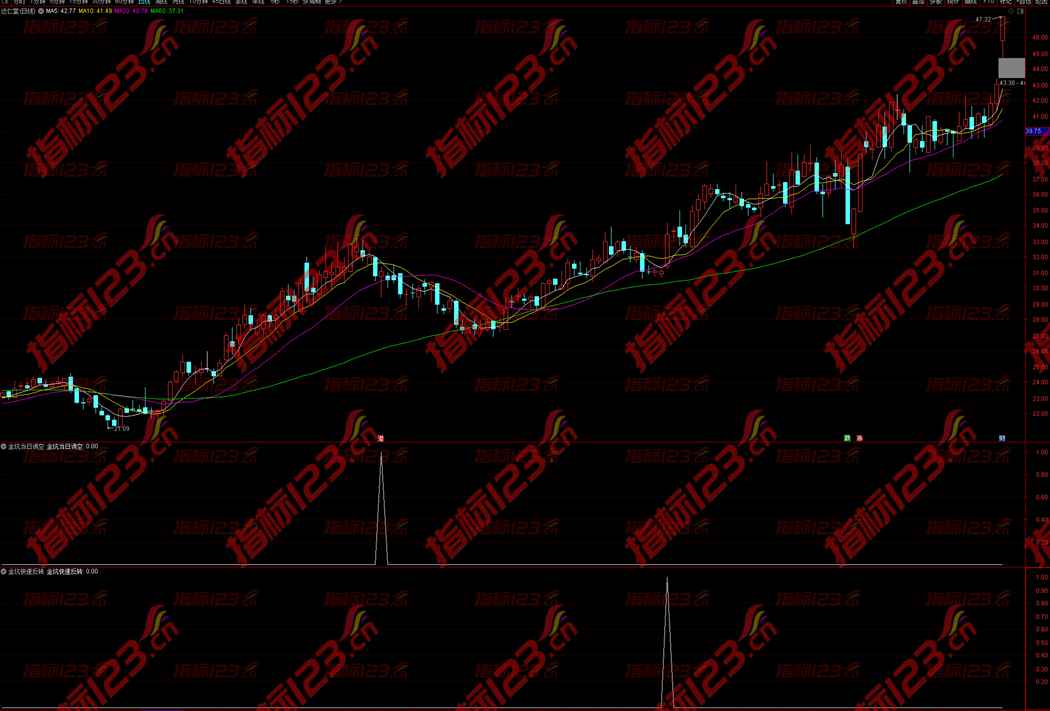 通达信《金坑擒牛》当日诱空快速反转副图指标用法说明