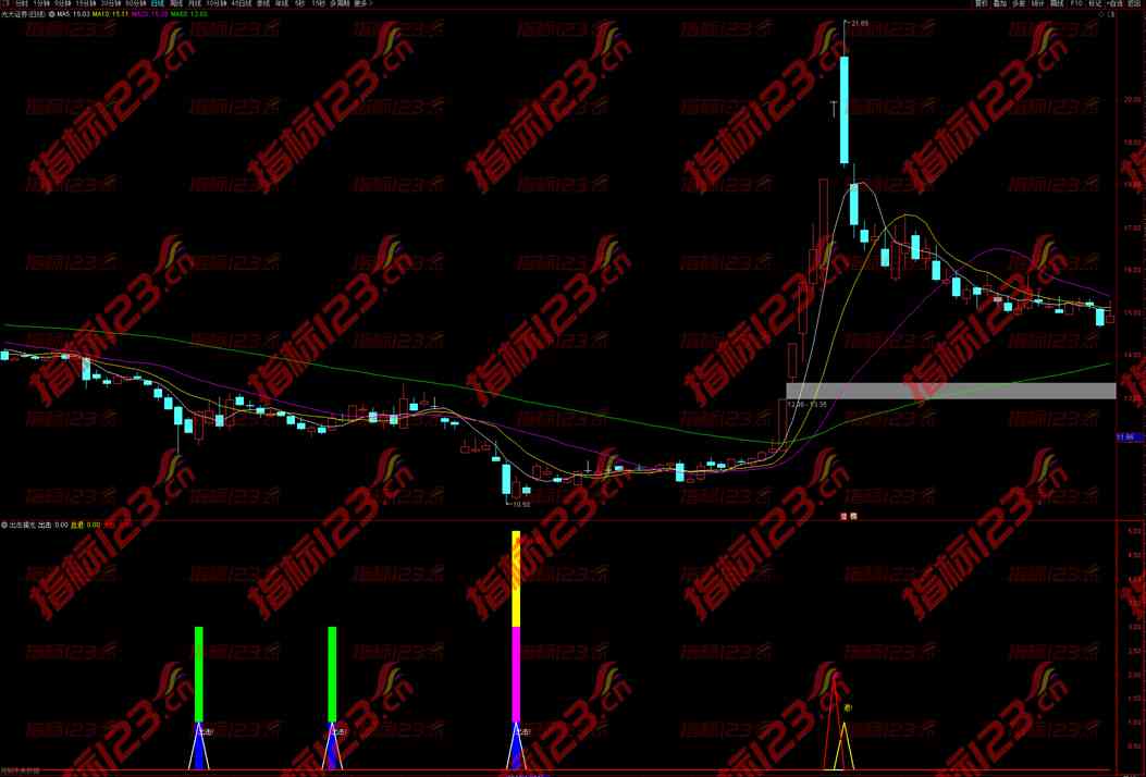 通达信《擒龙出击》横扫千军副图指标公式源码