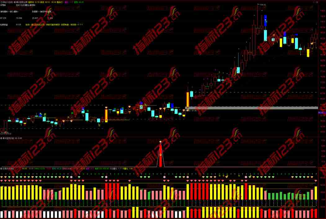 通达信《黄买蓝卖》全套主副图+选股预警公式源码