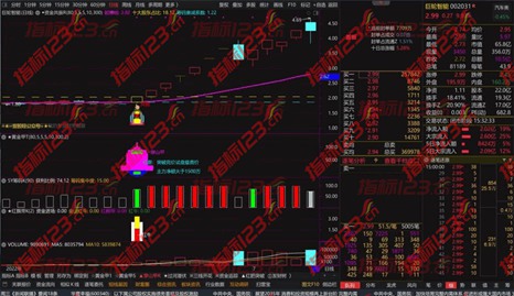 通达信《情绪龙战法系统V5.0》全套源码，附原版共计212个指标公式无加密