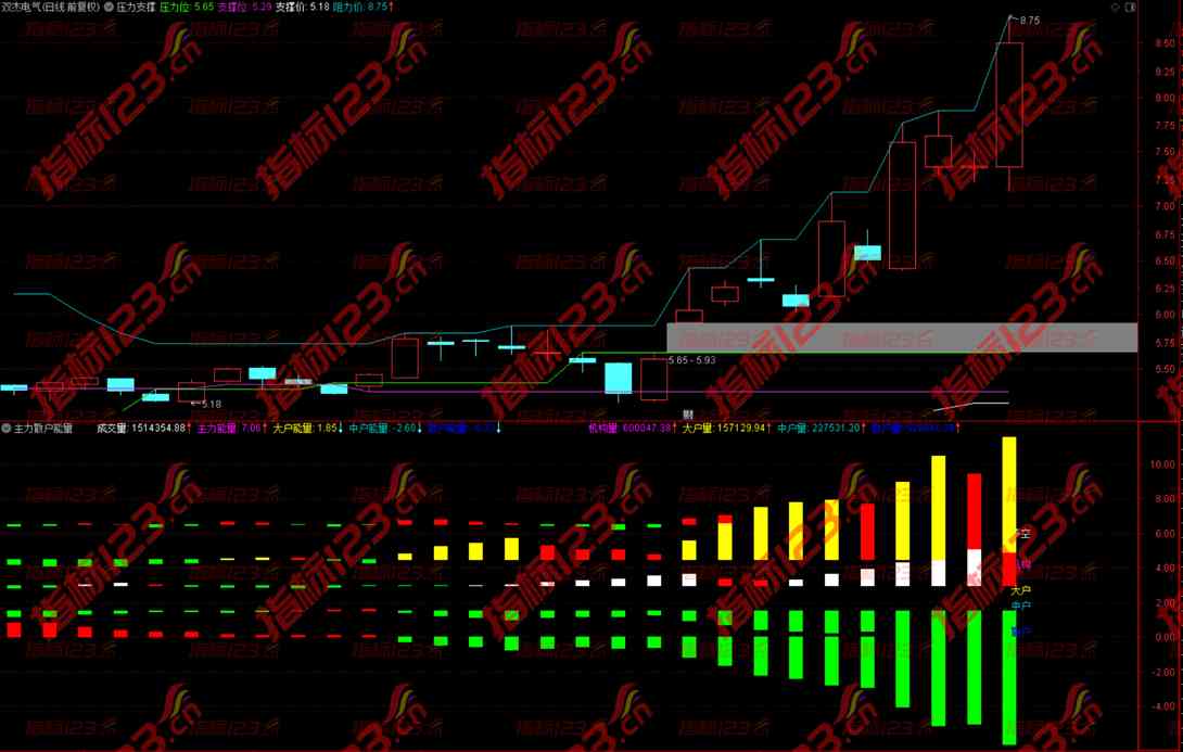通达信《主力散户能量》副图指标公式源码用法说明