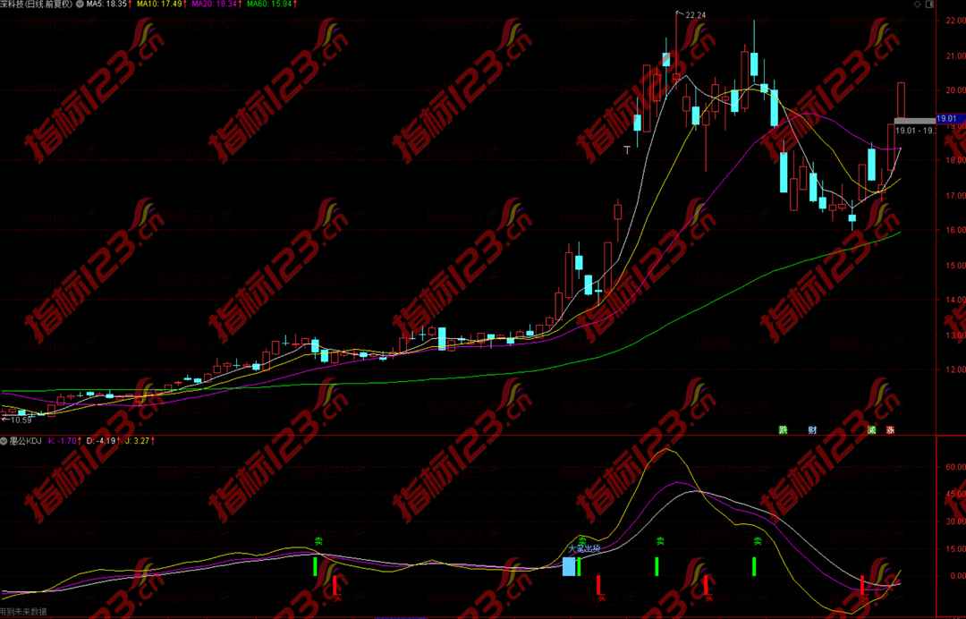通达信《愚公KDJ》副图指标公式源码及用法说明