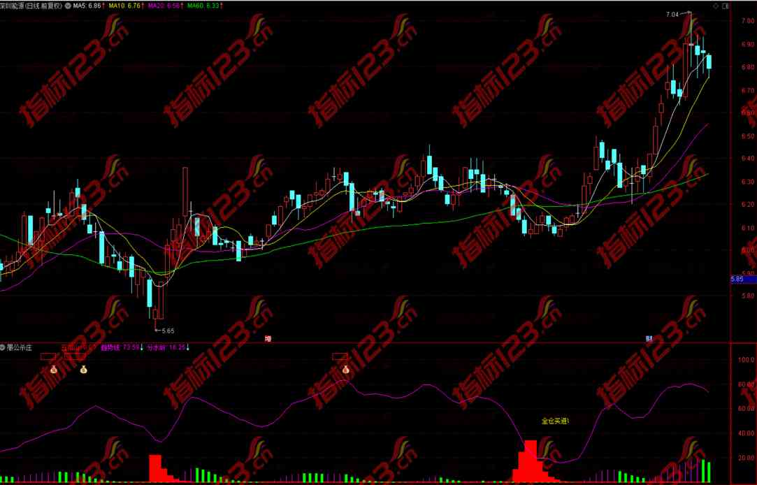通达信愚公杀庄副图指标公式源码