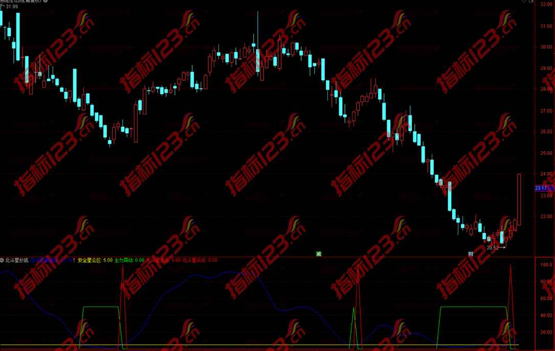 通达信北斗星抄底副图指标公式源码