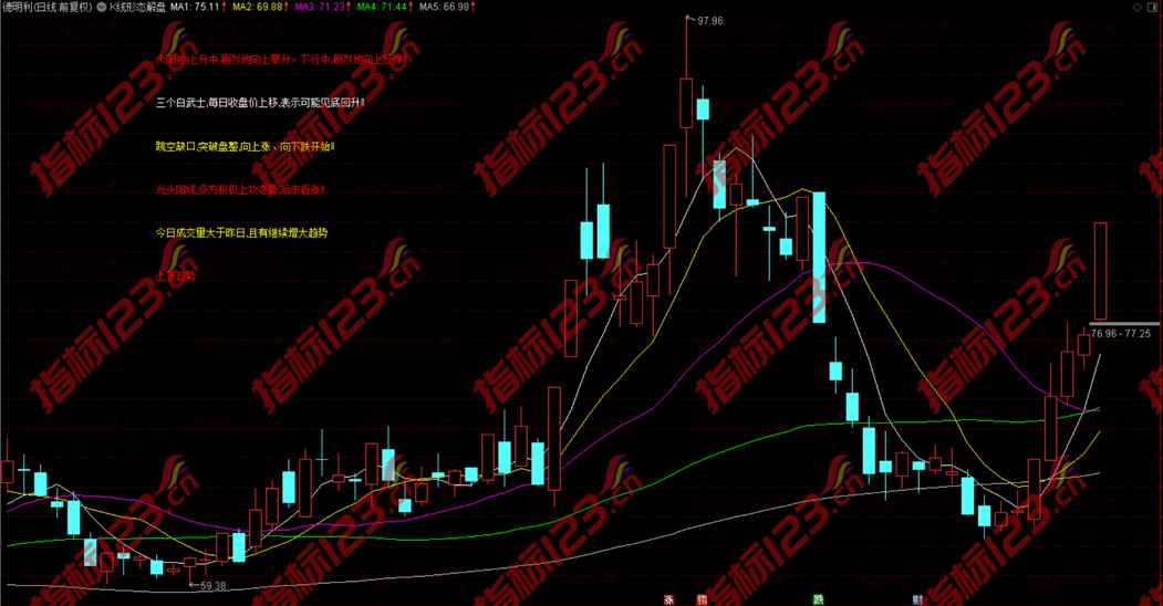 通达信K线形态解盘主图指标公式源码