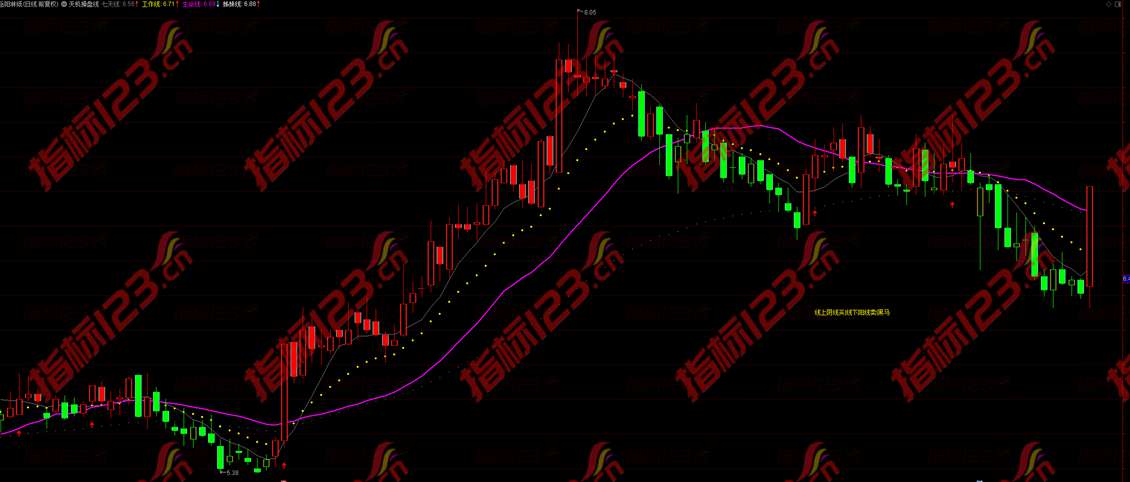 通达信天机操盘线主图指标公式源码及用法说明