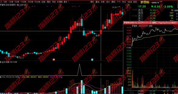 通达信金牛回调副图+选股预警指标公式源码